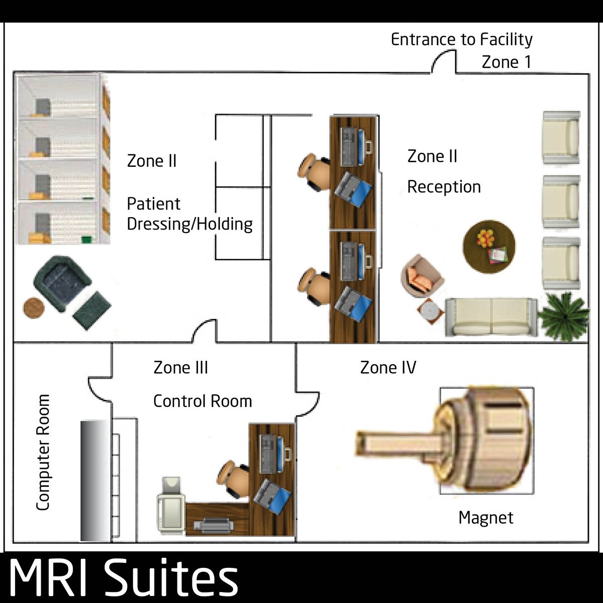 Asking The Right Questions About an MRI Suite